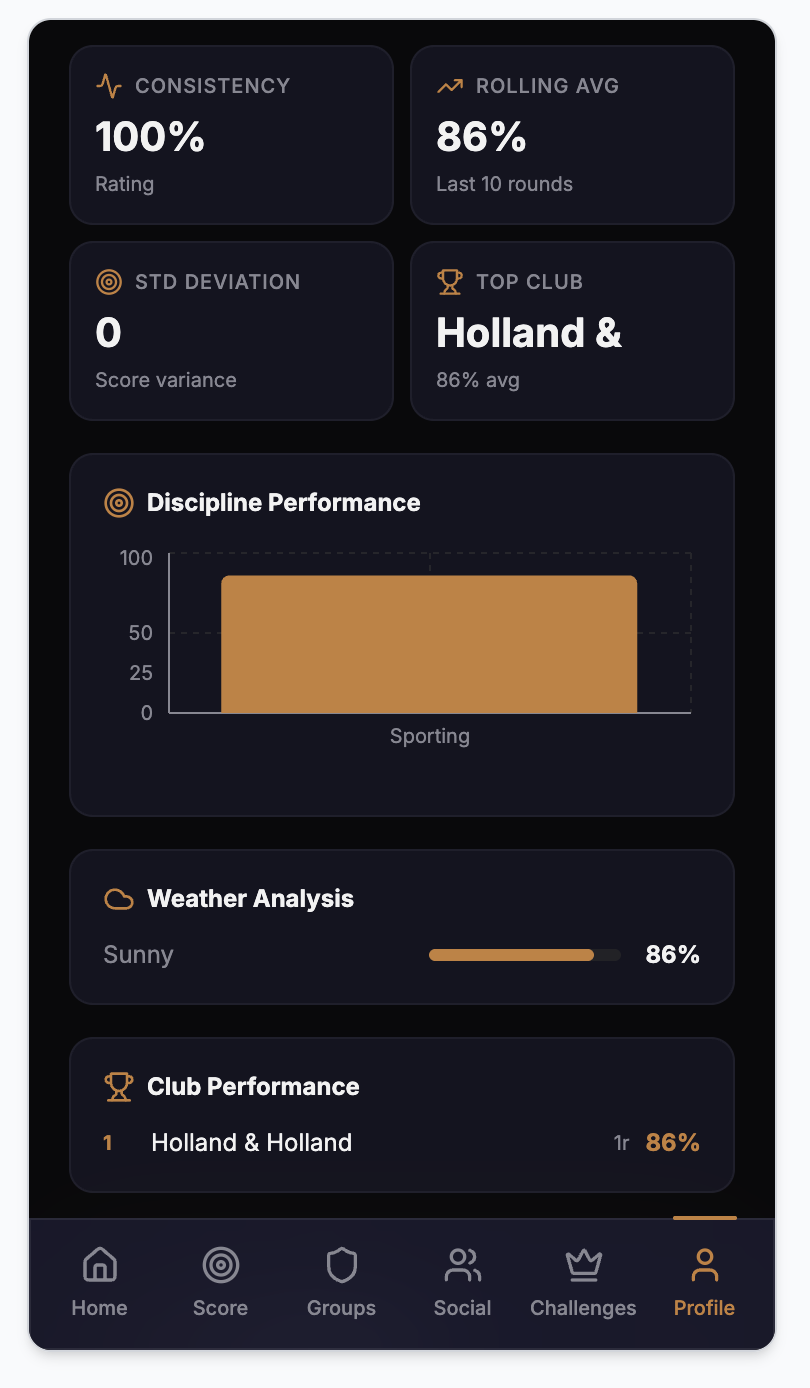PULL analytics — consistency, rolling average, discipline performance
