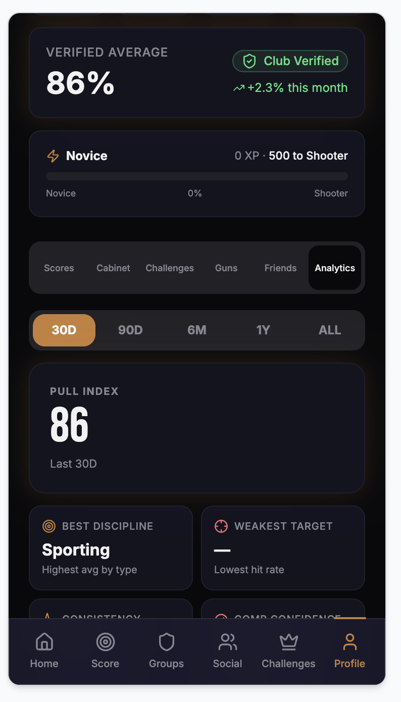 PULL app analytics screen